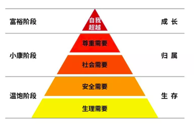 軟件開發(fā)的增長(zhǎng)陷阱 當(dāng)品牌在技術(shù)浪潮中迷失方向